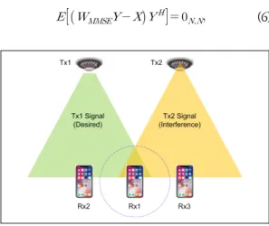 Fig.  3.  Structure  of  source  and  receiver