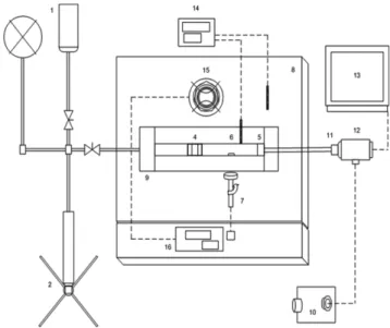 Fig. 1. A schematic diagram of the experimental apparatus for the phase behavior measurements