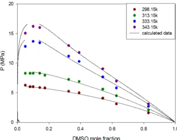 Fig. 2. Images of the sample at various stages during the cloud point method measurement.