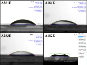 Fig. 5. Contact angles of hydrophilic coating films prepared from APTES and colloidal silica.