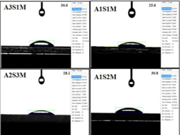 Fig. 10. UV-visible transmittance spectra of hydrophilic coating films prepared from APTMS and colloidal silica.