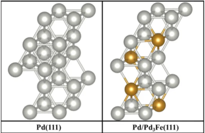 Fig. 1. Two surface models are employed in this study. From left, Pd (111) structure and Pd monolayer placed on the top of Pd 3 Fe, Pd/Pd 3 Fe (111) structure