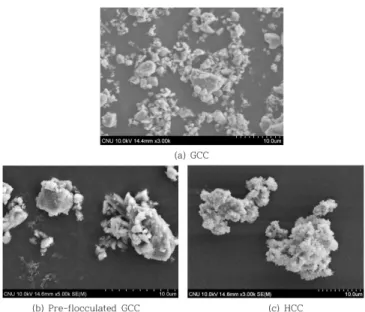 Fig. 3. FE-SEM micrographs of GCC (a), pre-flocculated GCC (b), and HCC ©.