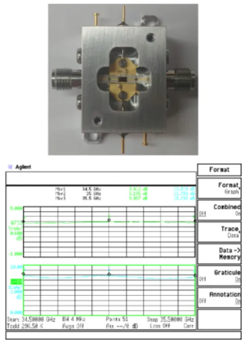 그림  7.  전력증폭기  테스트보드  및  소신호  주파수  응답특성 Fig.  7.  Power  amplifier  test  board  and  small  signal 