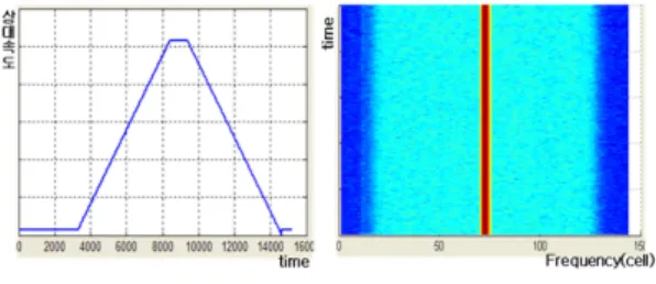 Fig.  10.  Test  result  of  doppler  tracking
