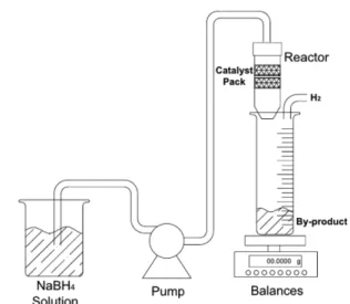Fig. 1. Schematic diagram of continuous NaBH 4  hydrolysis reaction system.