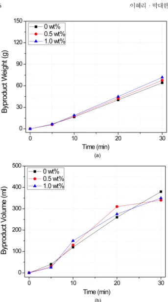 Fig. 5. XRD of byproduct after reaction with unsupported Co-P-B and Co-B catalyst. 