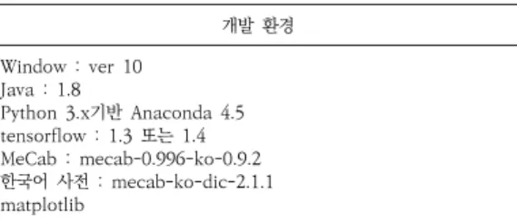 Table  5.  A  small  amount  of  unstructured  data  DB  construction  code