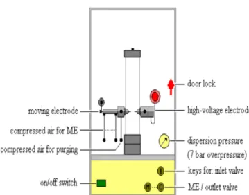 Fig. 4. Schematic diagram of MIT measuring apparatus.