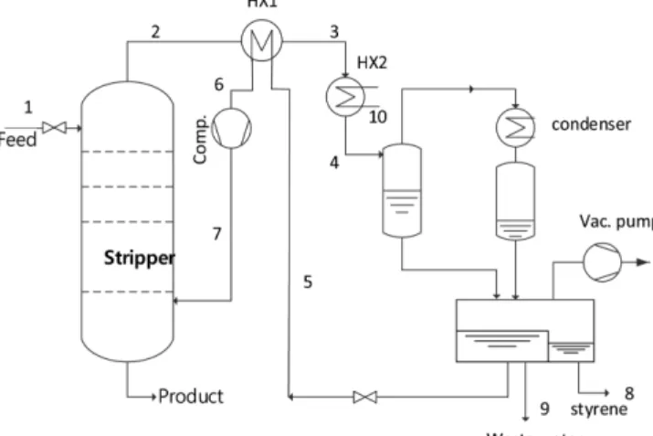 Table 2. Heat and mass balance of the selected streams in Fig. 6