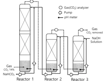 Fig. 4. Experimental results obtained with the base operation con- con-ditions.