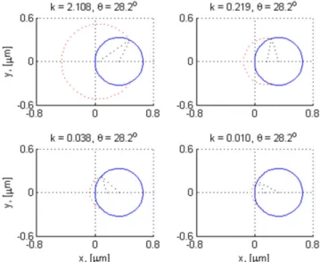 Fig. 8. The cross-sectional equilibrium configurations of the RD model with respect to the loading ratio of organics/water in nonane/