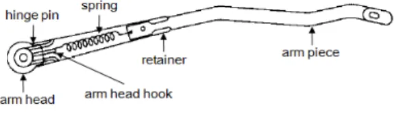 Fig.  3.  Structure  of  the  windshield  wiper  arm