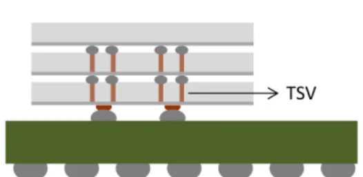 Fig. 1. Schematic diagram of stacked chips using TSV technology.