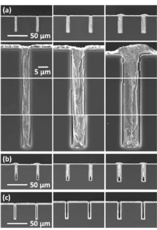 Fig. 11. Deposition profiles with the addition of SPS, PEG-PPG, and NaI by applying (a) −200 mV, (b) −250 mV
