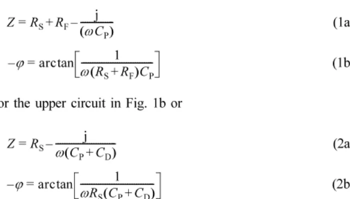 Table 1. Measured values of the phase shift ( −ϕ) for f o  = 1.259 Hz, the fractional surface coverage ( θ) of OPD H and OPD D, and the normalized rates of change of  −ϕ and θ vs