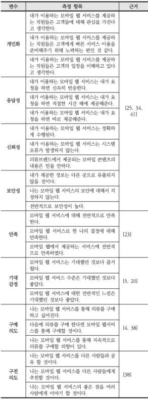 Table  1.  list  of  measurement