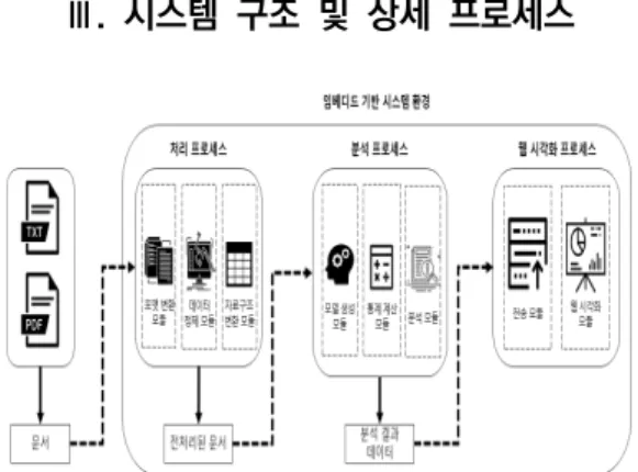 그림  2.  P(word  w  |  topic  t)에  대한  설명  Fig.  2.  Description  of  P(word  w  |  topic  t)