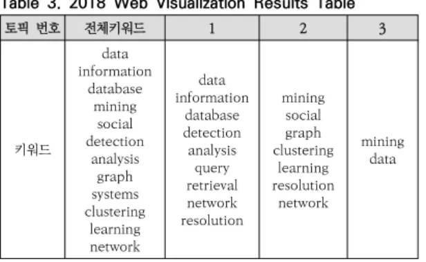 Table  3.  2018  Web  Visualization  Results  Table