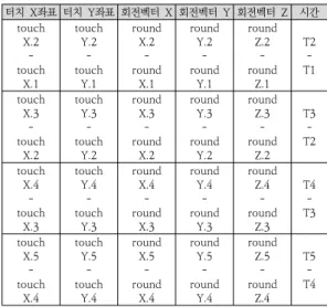 Table  1.  Data  collected  in  one  measurement
