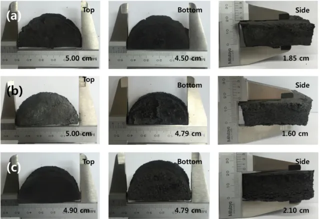 Fig. 2. Photographs of the carbon foams produced from MP and fluorinated MP, (a) CMPi, (b) CMPi-0.1F and (c) CMPi-0.3F.