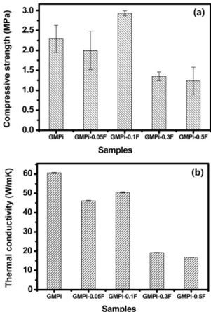 Fig. 5. Surface morphologies of the graphite foams produced from fluorinated MP, (a) GMPi, (b) GMPi-0.05F, (c) GMPi-0.1F, (d) GMPi-0.3F and (e) GMPi-0.5F.