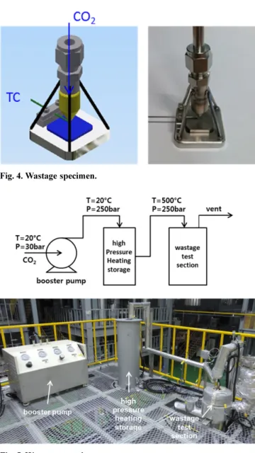 Fig. 5. Wastage experiments system.