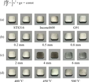 Fig. 9. Comparison of experimental and calculated pressure change in CO 2  storage tank with impingement of CO 2  (nozzle  diame-ter: 0.2 mm (above), 0.5 mm (below)).