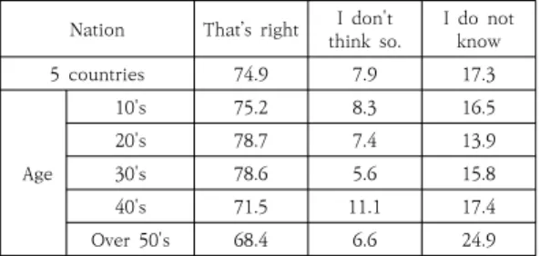 Table 15. Genre Status of Co-production Broadcasting  Program  with  Korea