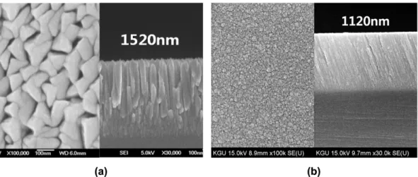 Fig. 11. SEM image of V-Cr-Y thin films according to the sputtering time under 2 mTorr, (a) 30 min, (b) 60 min; sputtering conditions: RF, room temp., 300 W.