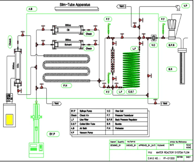 Table 1. Specification of slim tube apparatus Specification
