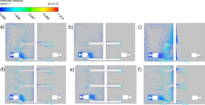 Fig. 6. Velocity vector profile of solid particles for a) dual PBT, b) dual Radial, c) dual PBT with D/T=0.33 and 60 rpm, d) triple PBT, e) triple Radial, f) triple PBT with D/T=0.33 and 60 rpm.