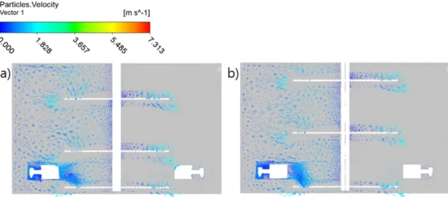 Fig. 7. Velocity vector profile of solid particles for (a) low clearance and (b) base clearance.