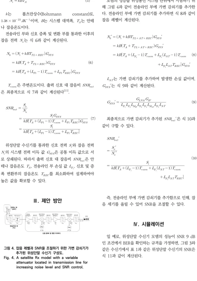그림 4. 잡음 레벨과 SNR을 조절하기 위한 가변 감쇠기가  추가된  위성단말  수신기  구성도.