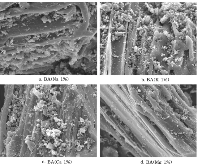 Fig. 4. Effect of K amounts on the rate of NO and K impregnated bamboo activated carbon nonisothermal reaction.