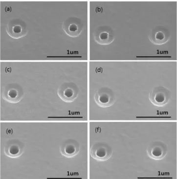 Fig. 6. Surface roughness and ratio of roughness change treated with cleaning solutions.
