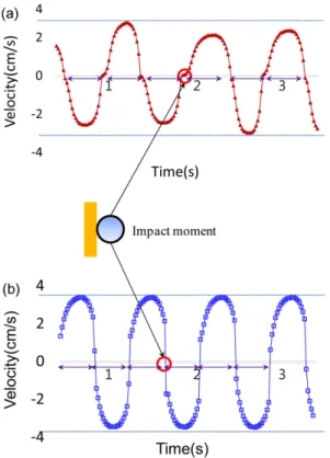 Fig. 3. Effects of sphere size and electric field on the dimensionless charge (a) Size effects (Applied electric field was 4 kV/cm) (b) Applied electric field effects (sphere radius was 371 µm).
