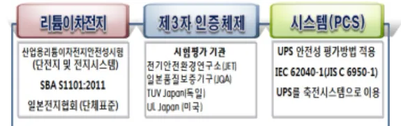 Fig.  2.  ESS  certification  system  in  Japan