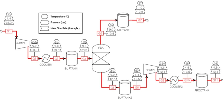 Fig. 3. Flow diagram of techno-economic analysis (TEA).