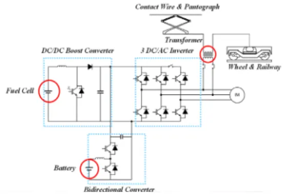그림  2.  기존  3상  인버터를  이용한  계통연계  topology Fig. 2. Grid connection topology using existing 3-phase 