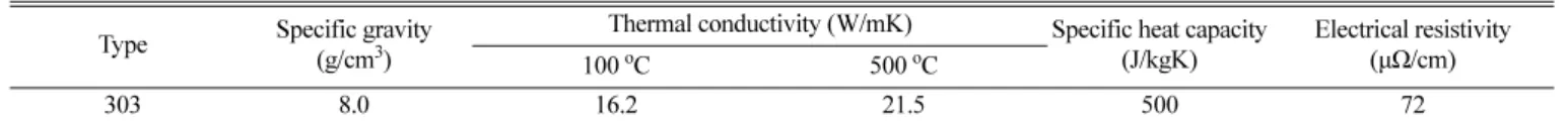 Table 1. McAdam’s parameters for laminar flow [2]