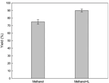 Fig. 2. Electron micrograph of the crude extract after drying. (A): without additional water washing after pre-treatment with water (crude extract/water ratio: 1:5, w/v), (B): without additional water washing after pre-treatment with water (crude extract/w