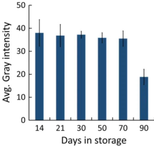Fig. 4. Validation of quantitative assay for neuraminidase in human serum. Healthy human serum spiked by each concentration of neuraminidase (0.0125, 0.025, 0.05, 0.1, 0.25, 0.5, 1, 2.5 U/mL) was tested on the PNAS (n=3).
