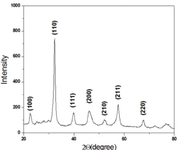Fig. 3. Rate of conversion for preparation of LaMnO 3  with different heating rate.