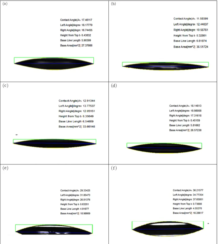 Fig. 3. Change of contact angles of the coating films prepared with different amounts of GPTMS at pH 4