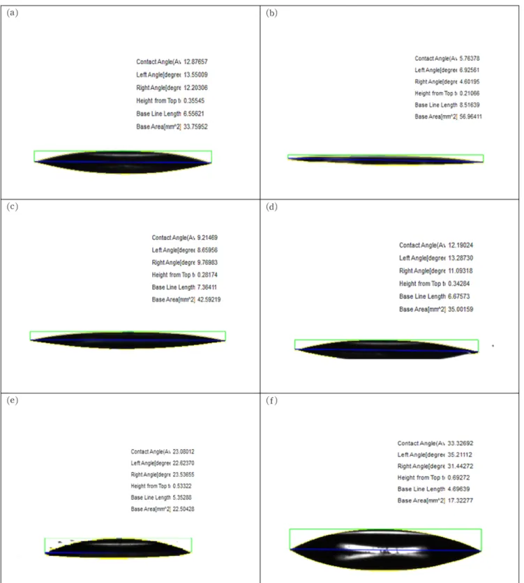 Fig. 6. Change of contact angles of the coating films prepared with different amounts of MPTMS at pH 4