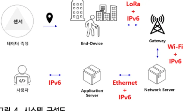 Fig.  4.  System  diagram