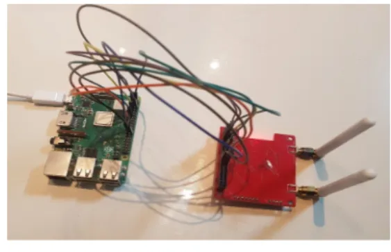 Table  1.  LoRa  Module  specification WidthBand Coding 