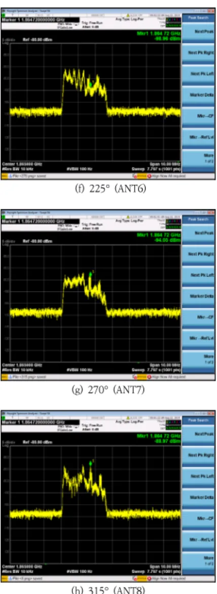 Fig.  4.  Result  of  Direction  Detection  Test