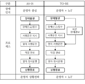 표  1.  개선사항의  제시